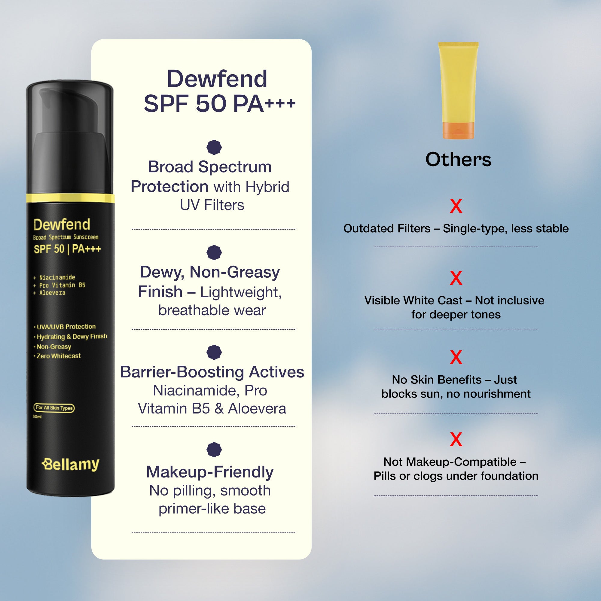 Dewfend SPF 50 PA+++ Gel Sunscreen